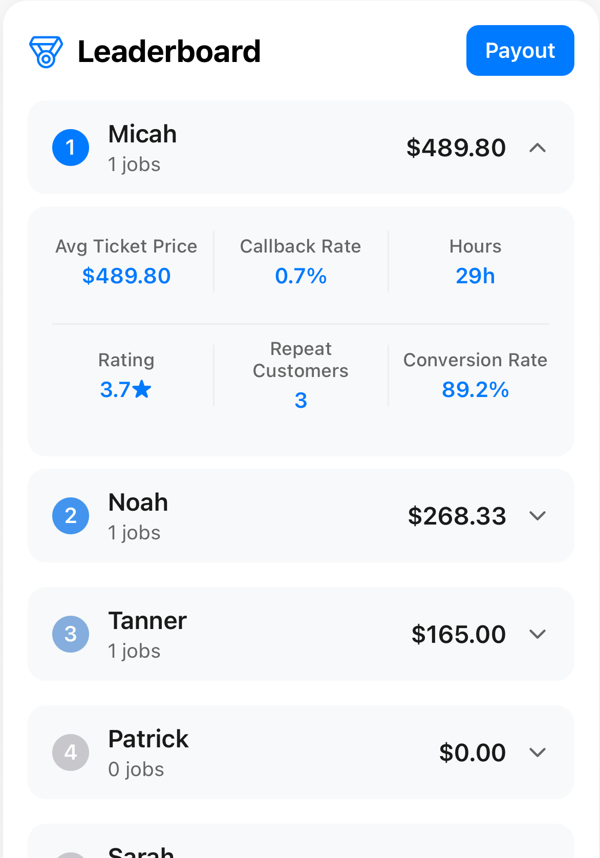 Live leaderboard displaying real-time team performance and commission rankings