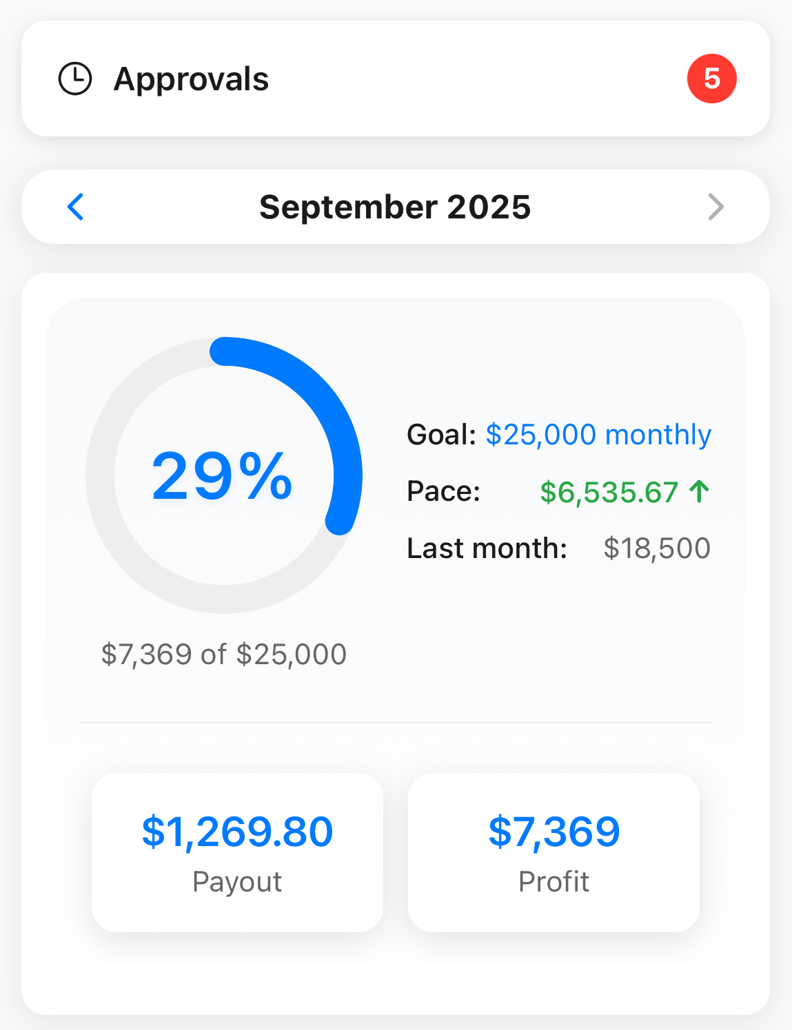 TeamBuyIn field service management dashboard displaying real-time revenue tracking, job metrics, and business performance analytics for HVAC contractors